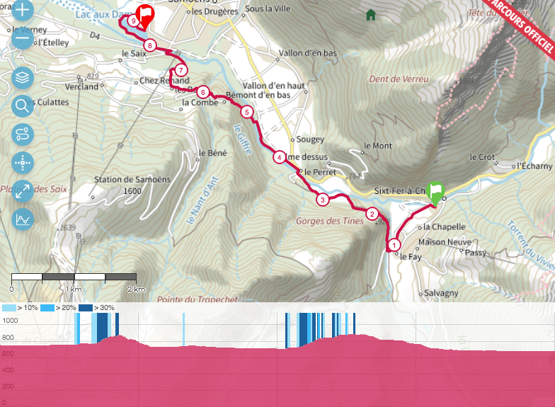 parcours trail Au fil du Giffre